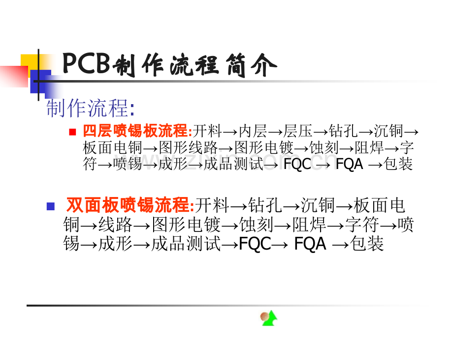 PCB制造流程简介.pptx_第1页