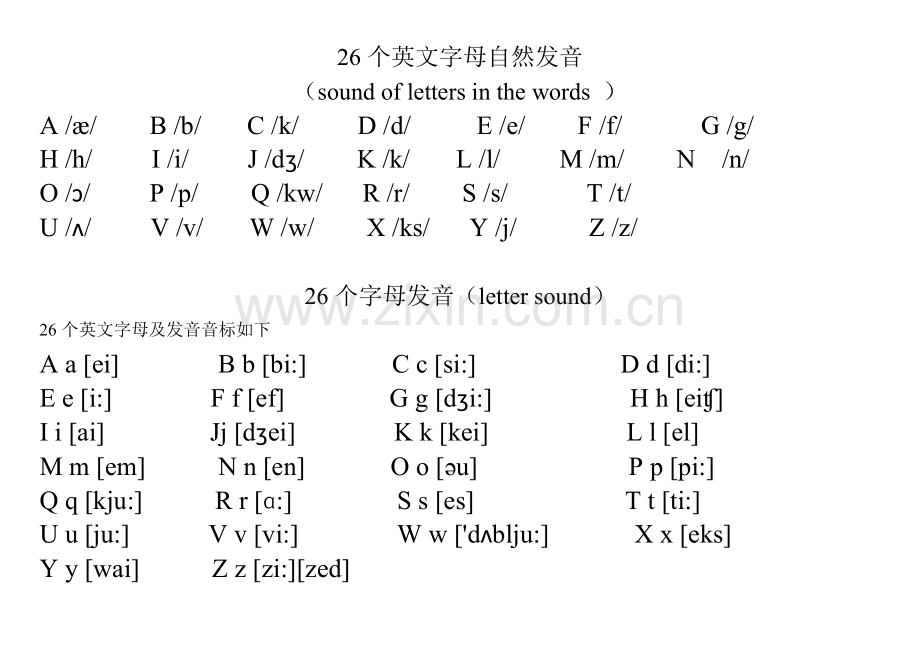26个英文字母发音和自然拼读发音.doc_第1页
