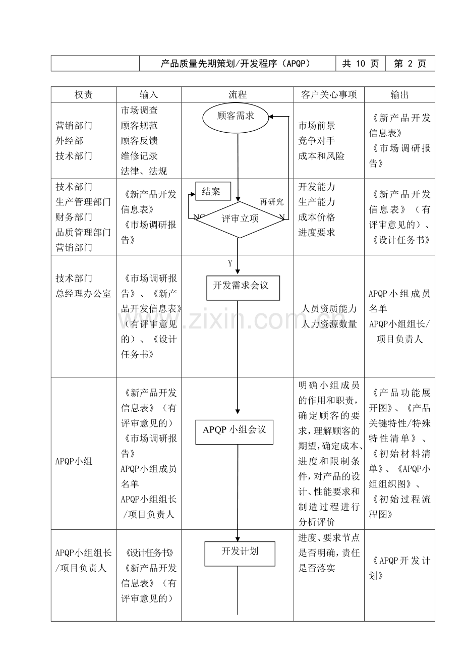 产品开发程序APQP.doc_第2页