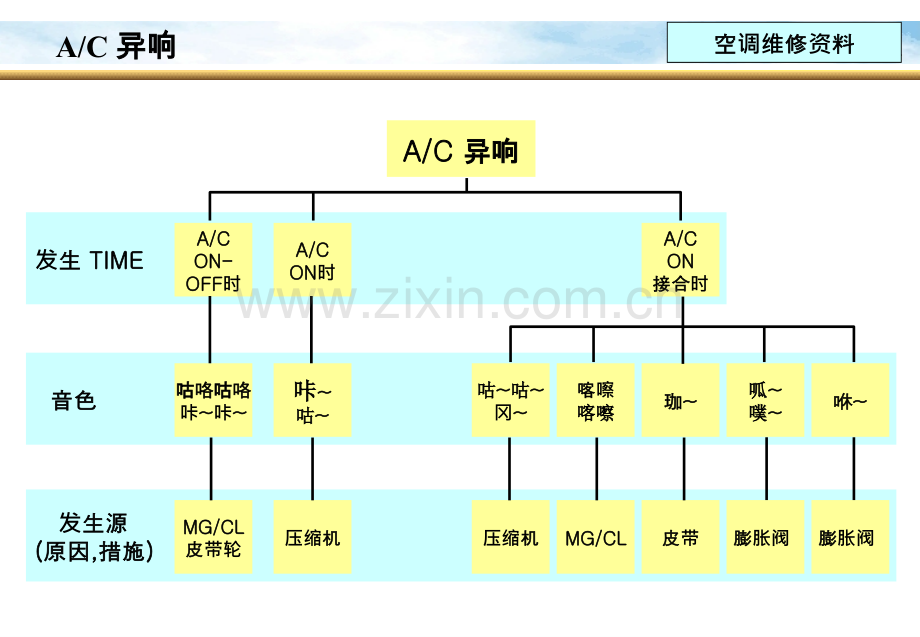 ACON维修资料解析.pptx_第2页