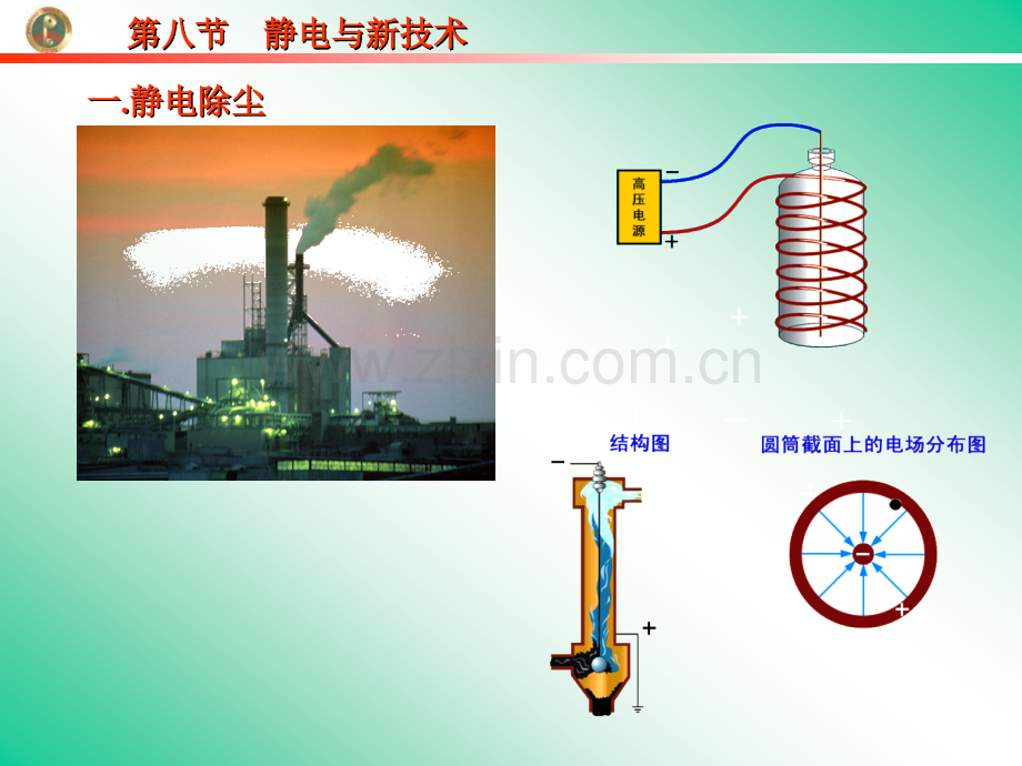 高中物理选修3静电与新技术.pptx_第1页