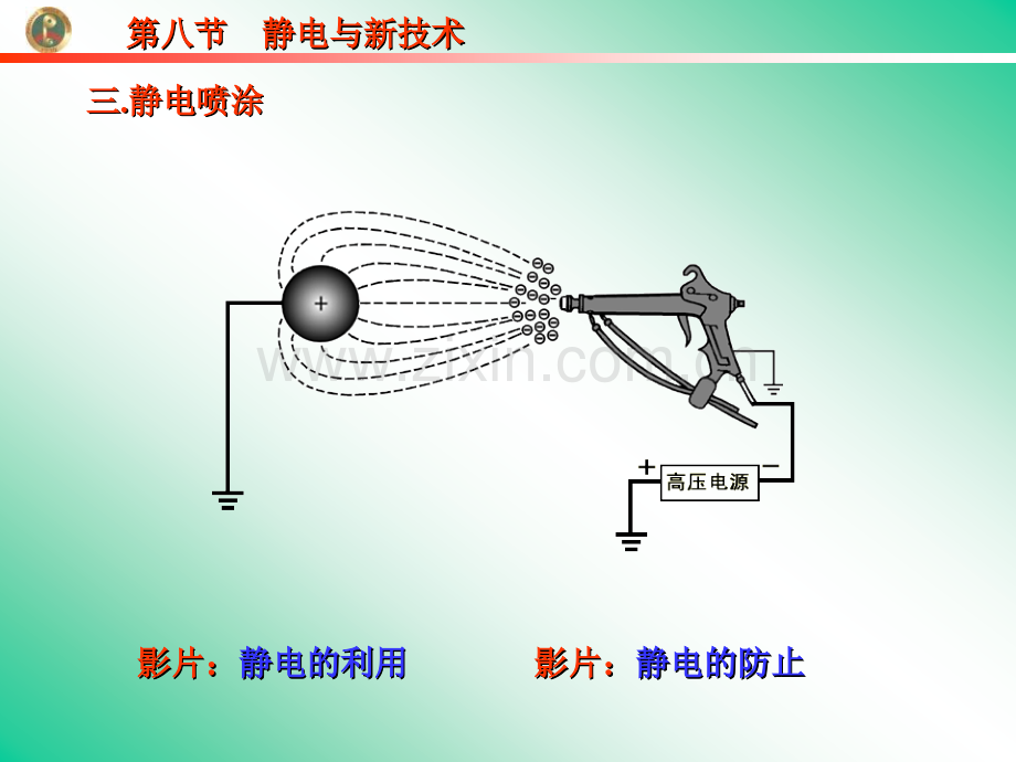 高中物理选修3静电与新技术.pptx_第2页