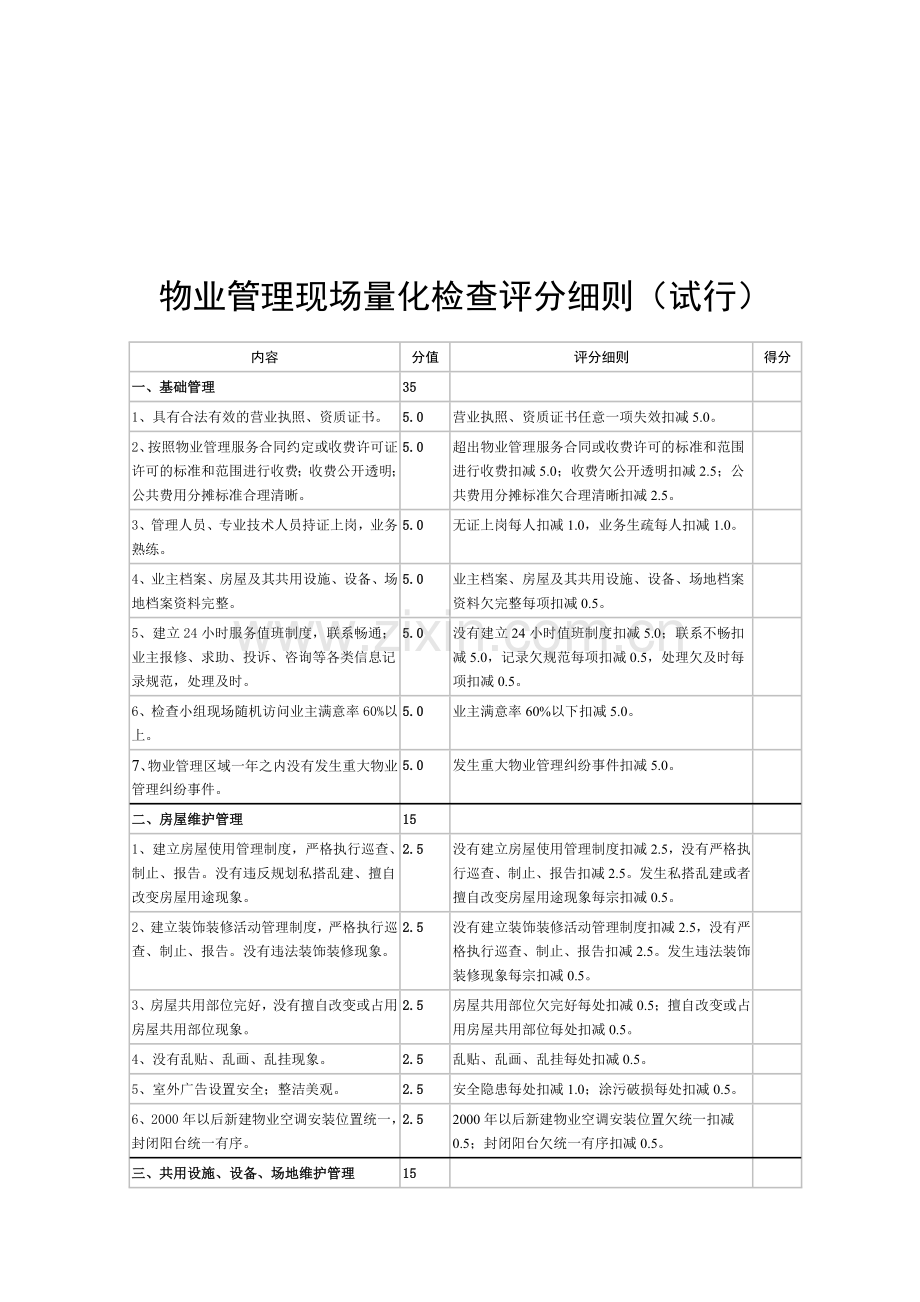 物业管理现场量化检查评分细则试行.doc_第1页