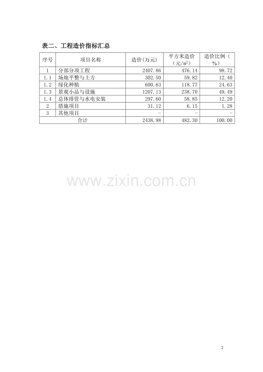 10月园林景观造价指标分析.doc_第2页