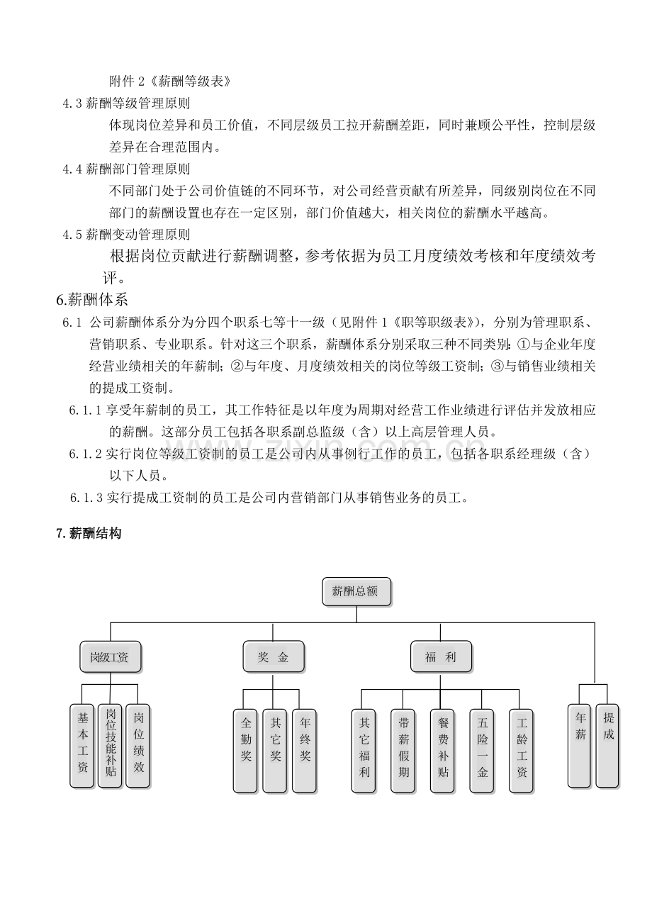 还可以一看的薪酬管理制度.doc_第2页
