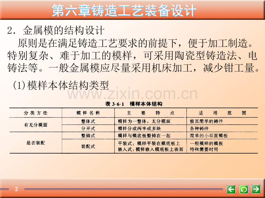 高等教育铸造工艺课程.pptx_第2页
