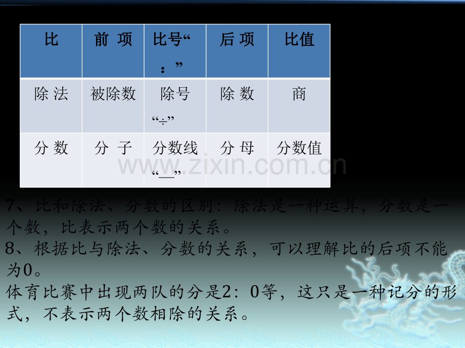 六年级数学上册比.pptx_第2页