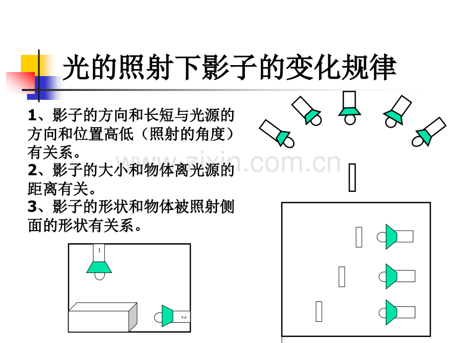 五年级科学光单元复习.pptx_第2页