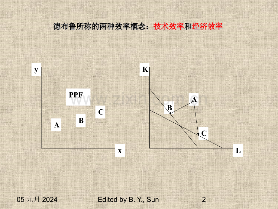 第5章生产与成本.pptx_第2页
