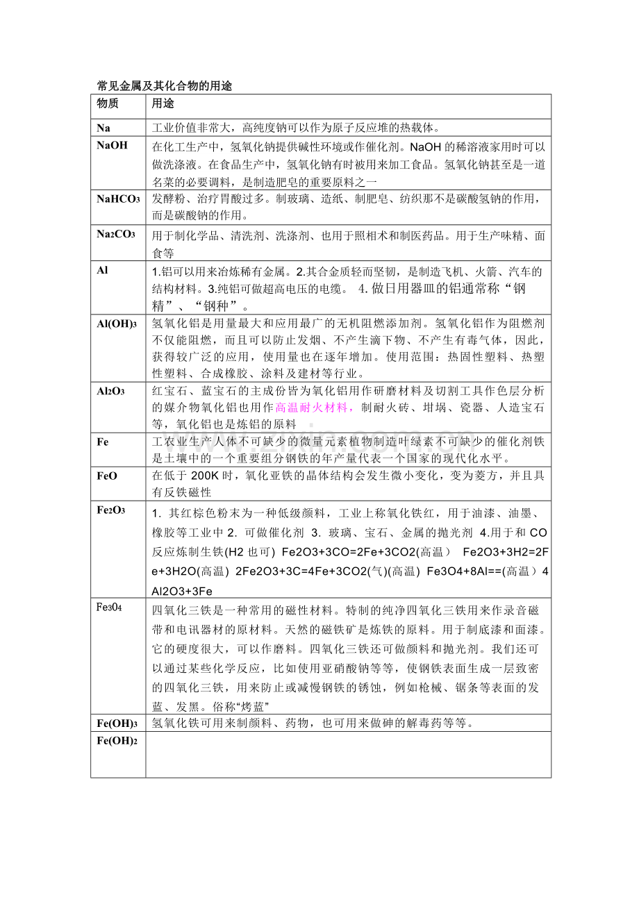 高一化学金属物化性质.doc_第2页