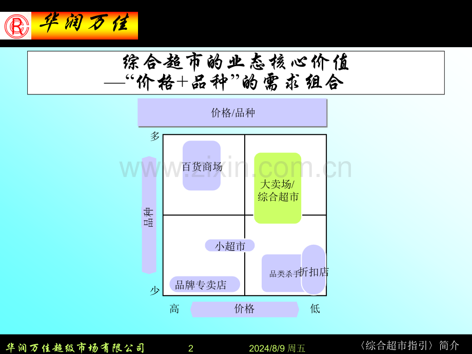 综和超市简介.pptx_第2页