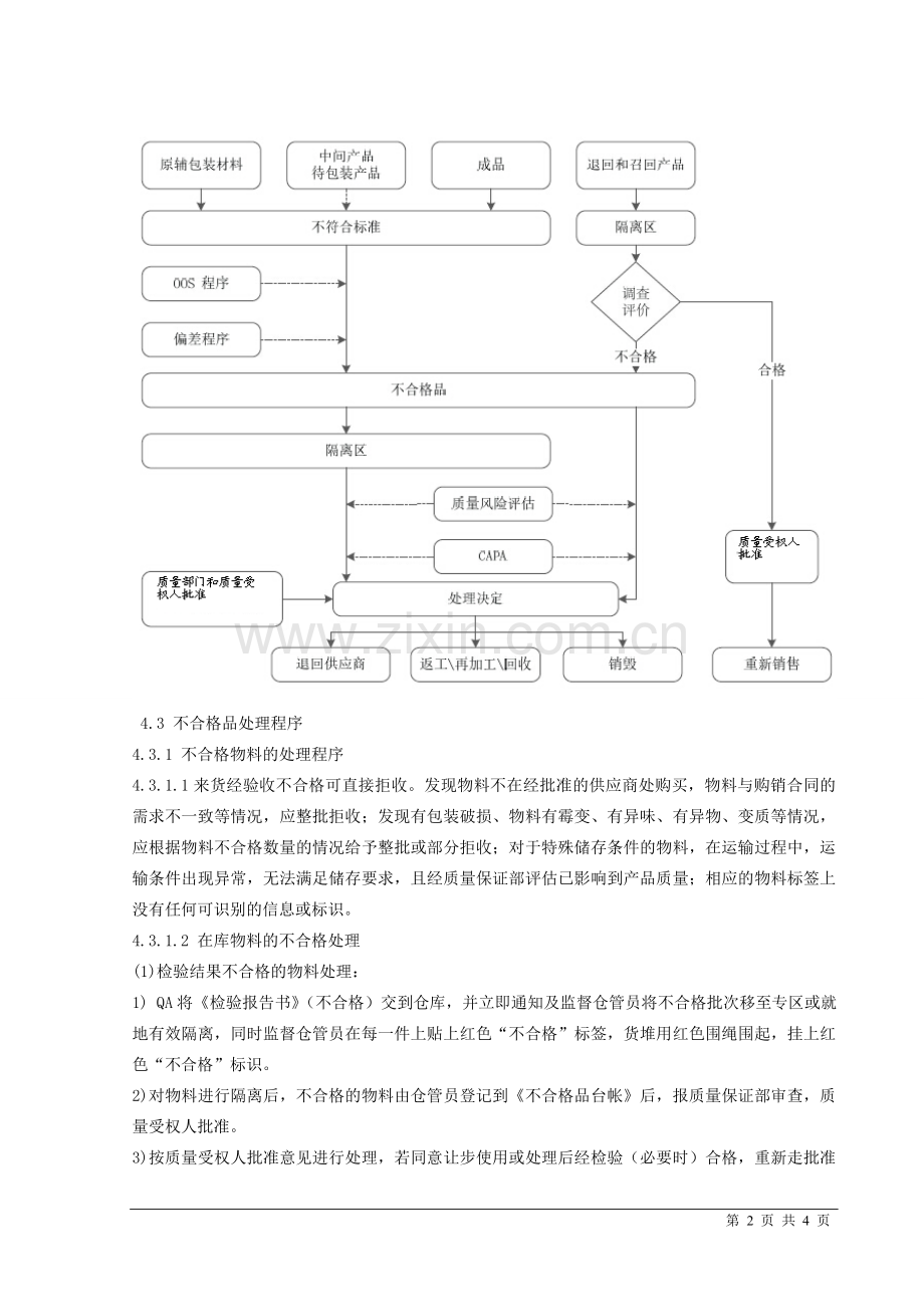 不合格品处理管理规程.doc_第2页