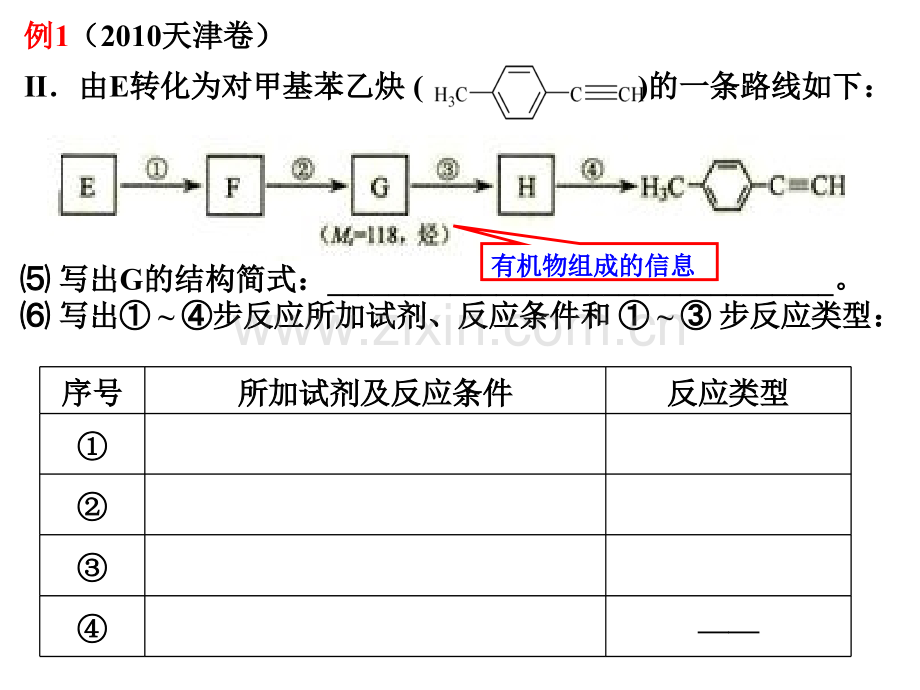 二轮专题复习——有机推断题.pptx_第2页