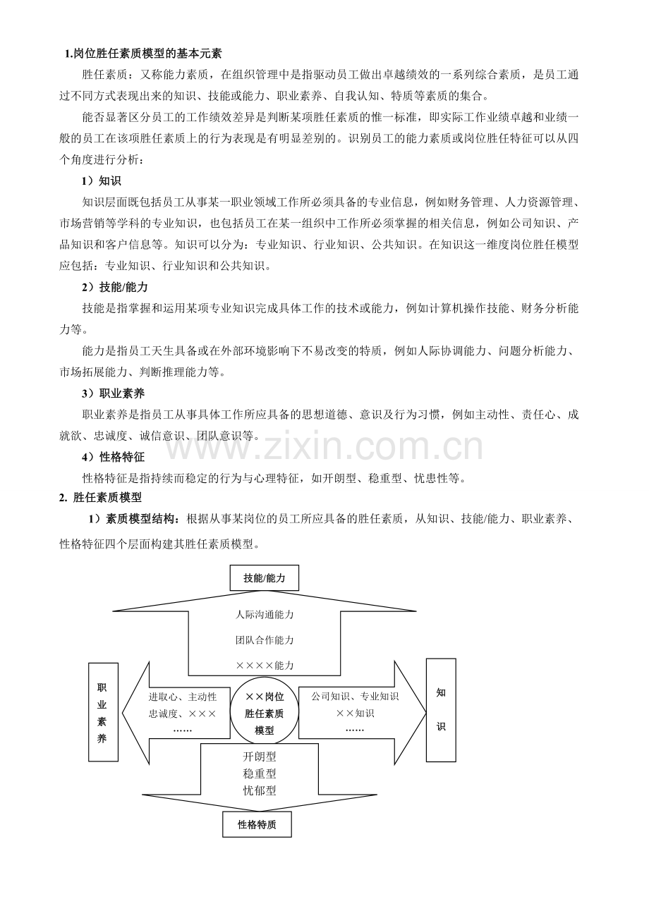 XX公司岗位胜任素质模型设计方案2级.doc_第2页