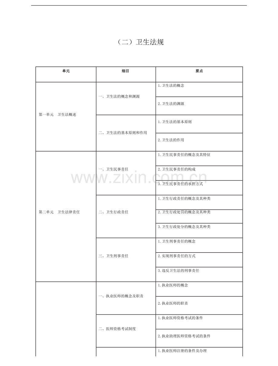 中医助理医师《卫生法规》考试大纲2021.docx_第1页