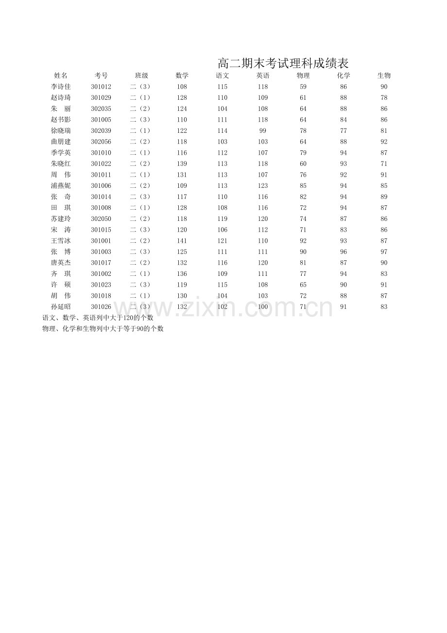期末成绩表(计算平均分和排名次).xls_第1页