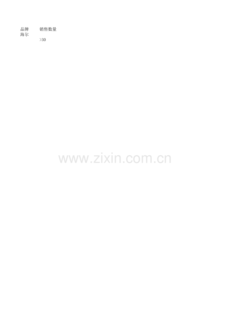 空调销售表(高级筛选).xlsx_第2页