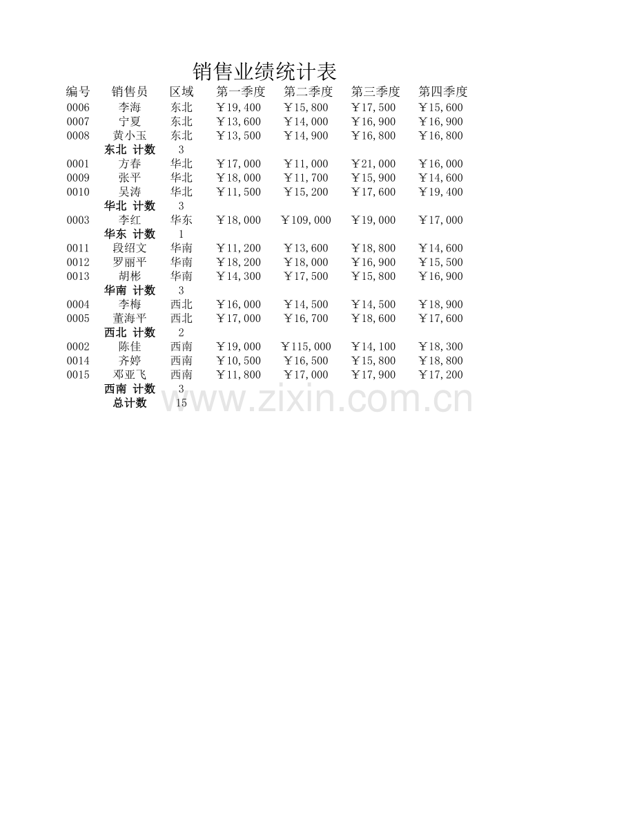 销售业绩统计表(简单分类).xlsx_第1页