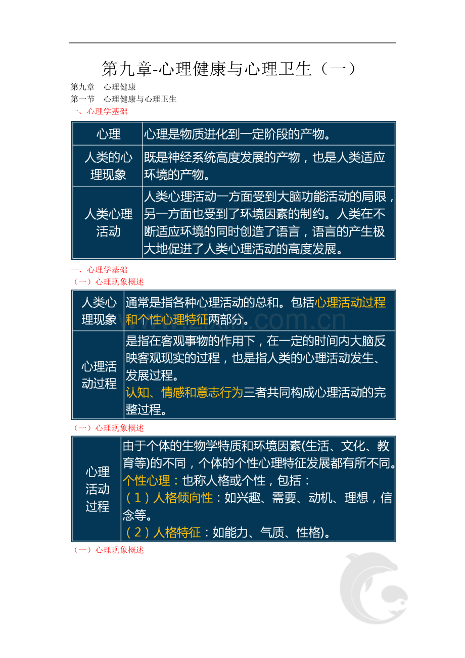 第九章-心理健康与心理卫生(一).doc_第1页