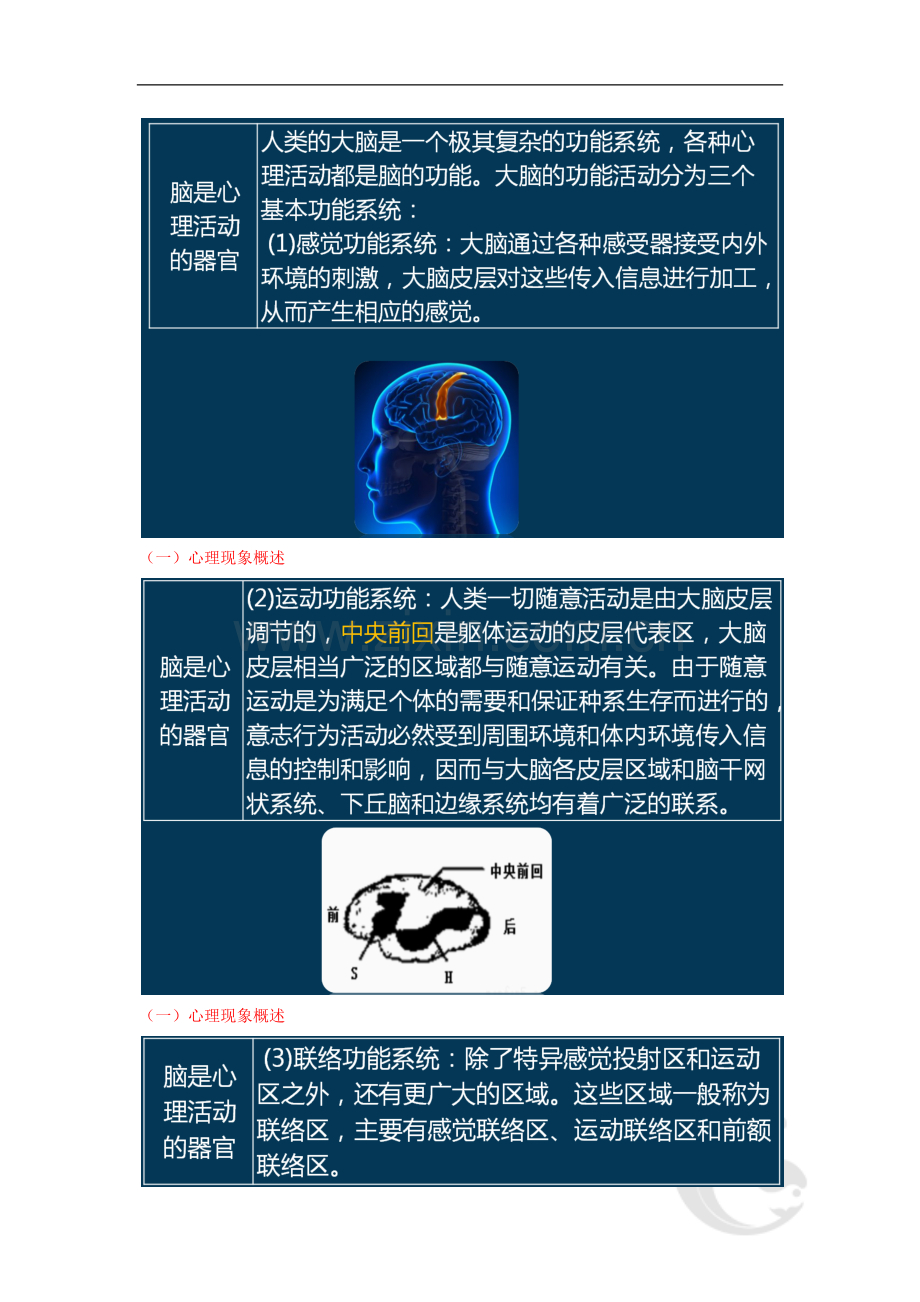 第九章-心理健康与心理卫生(一).doc_第2页