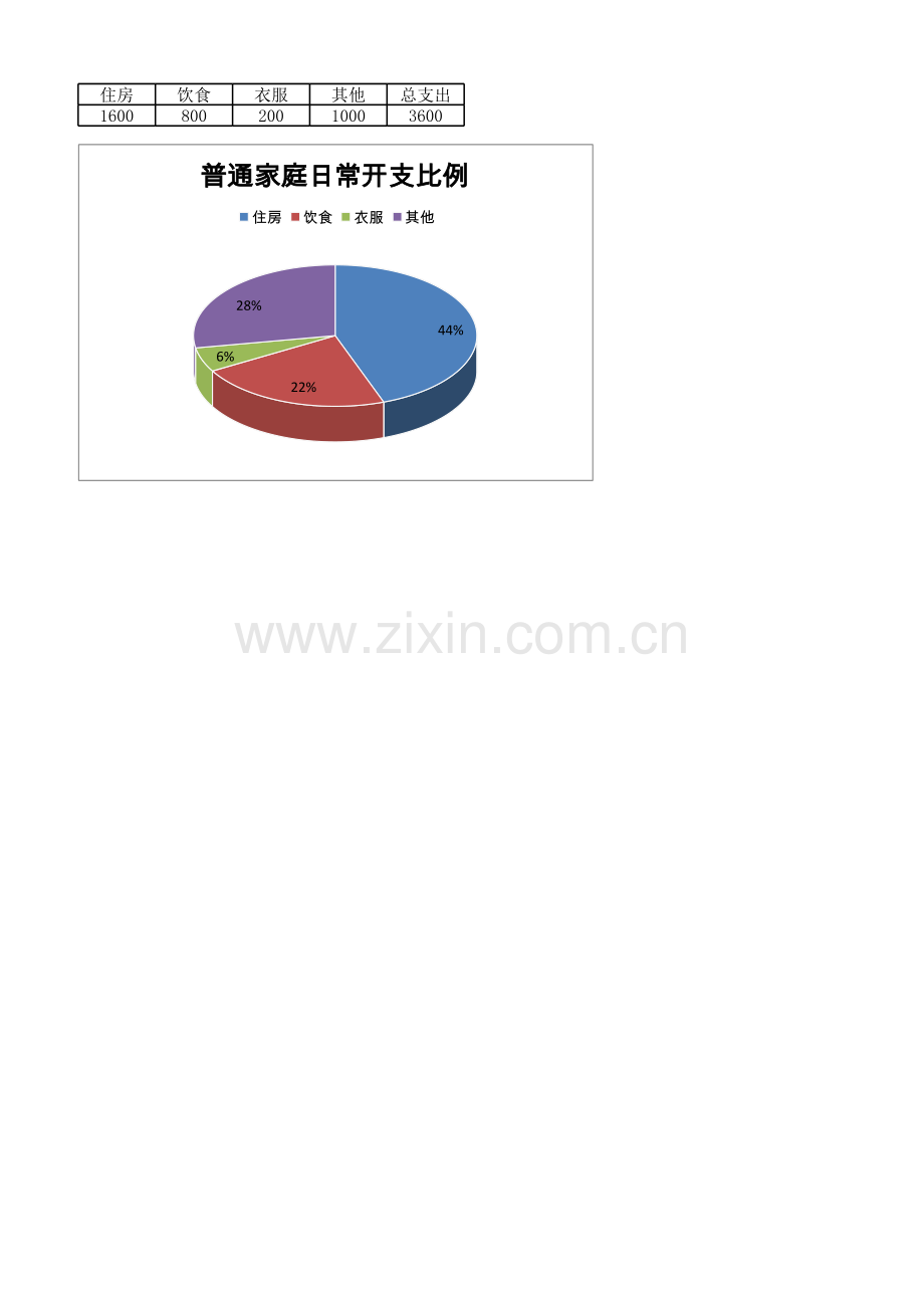 家庭开支比例饼图.xlsx_第1页