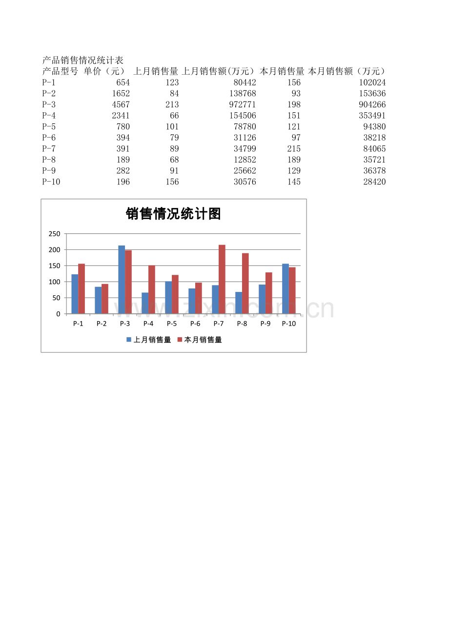 销售统计表(效果).xlsx_第1页