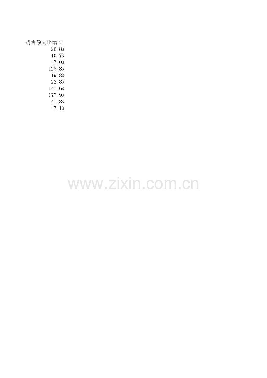 销售统计表(效果).xlsx_第2页