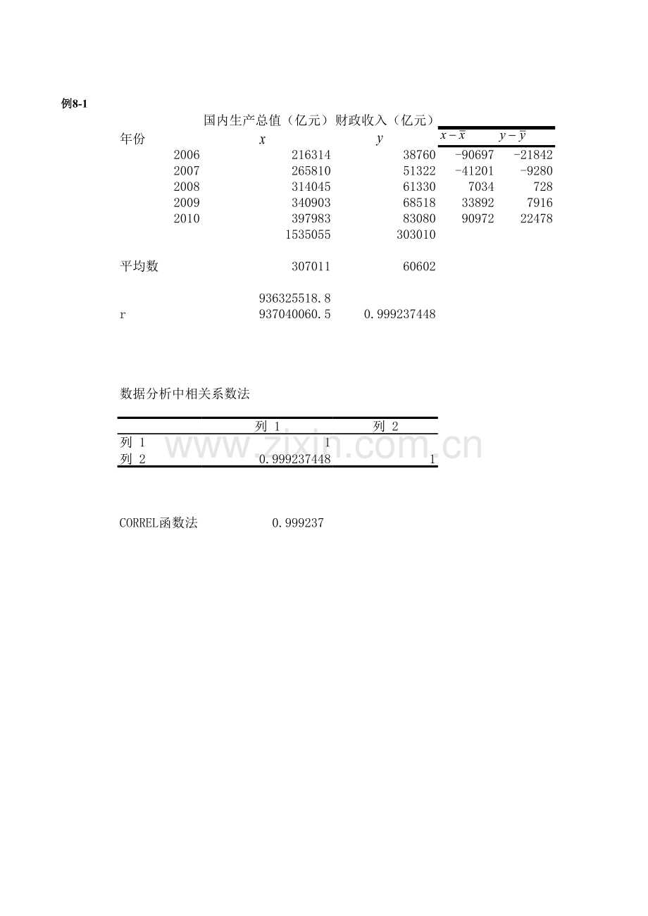 统计技术应用课件第八章例题计算记录.xls_第1页