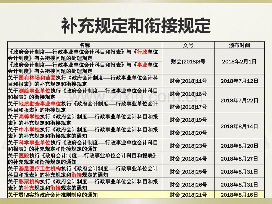 政府会计新旧衔接.pdf_第2页