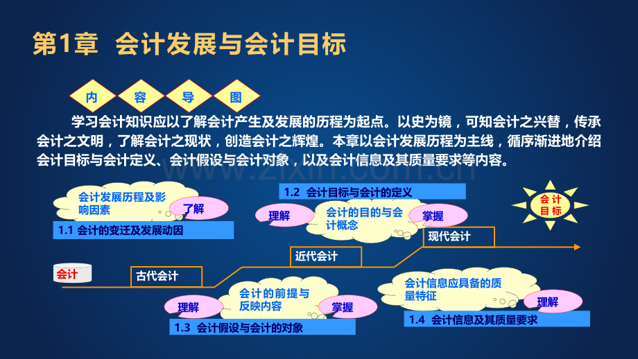 《基础会计(第7版)).pptx_第1页