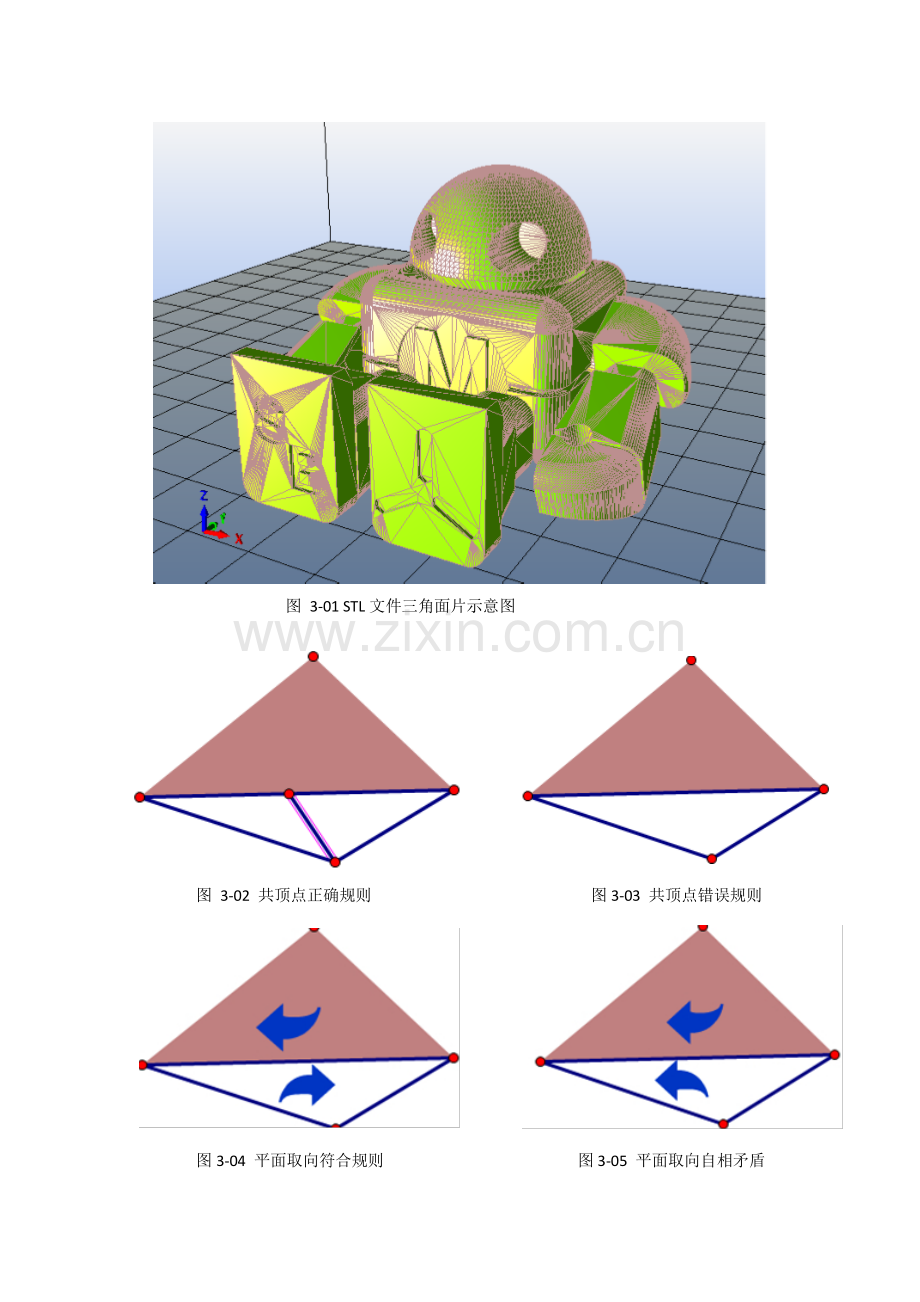 《开源3D打印技术原理及应用》img-Chapter3.pdf_第1页