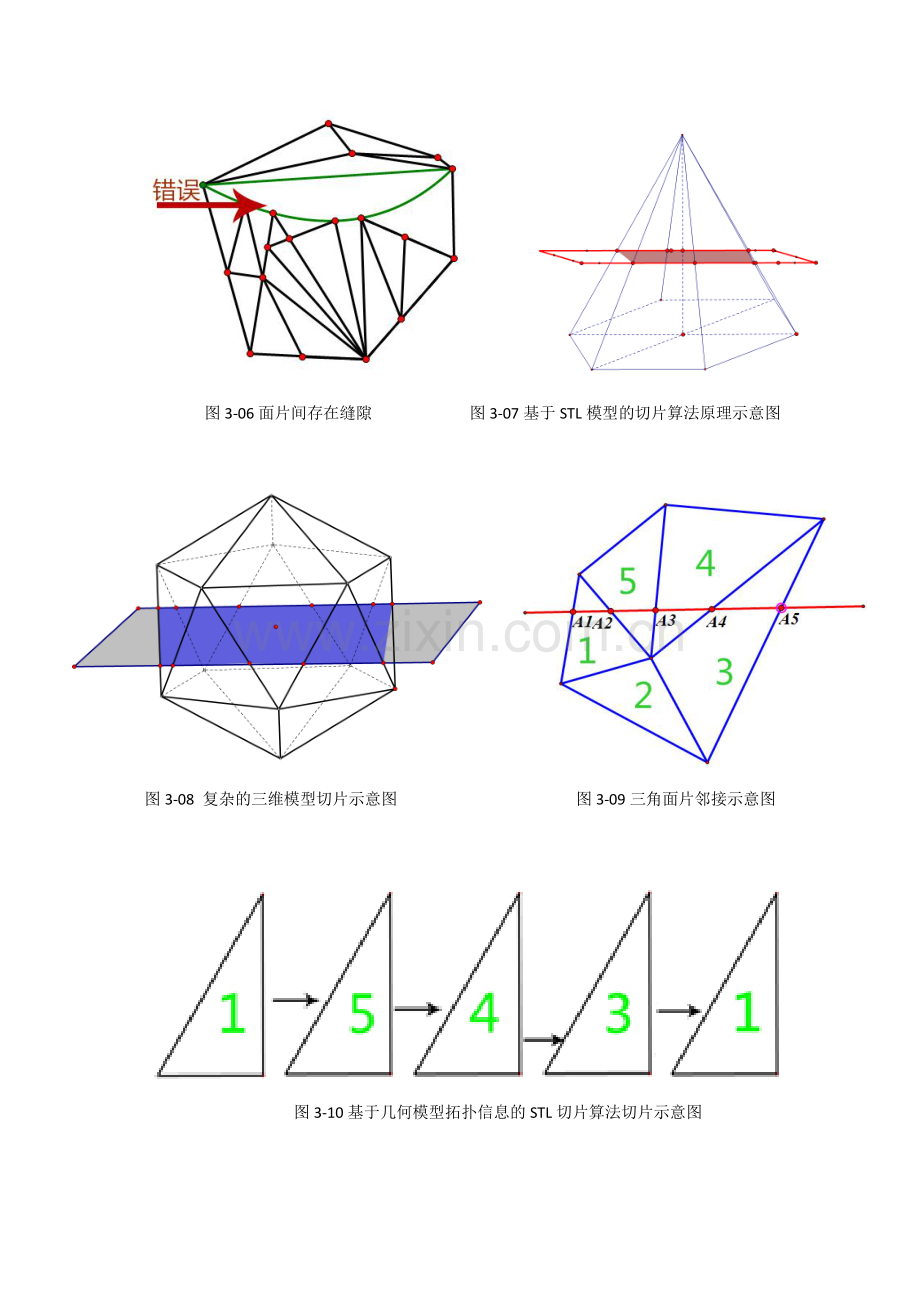 《开源3D打印技术原理及应用》img-Chapter3.pdf_第2页
