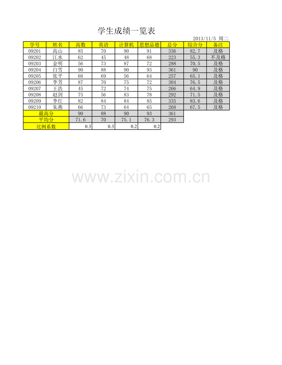 学生成绩一览表.xlsx_第1页