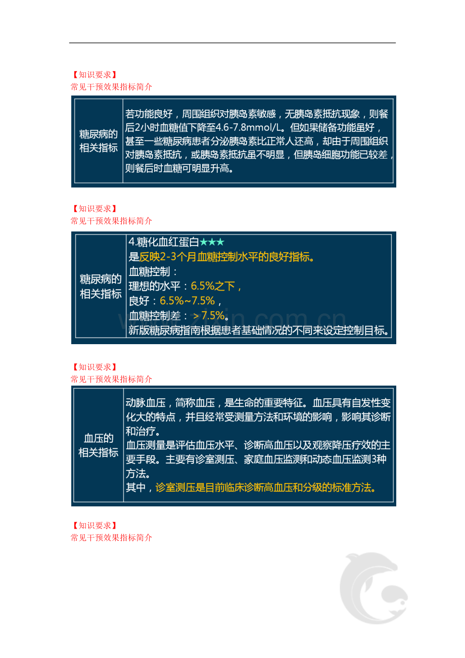 健康管理师三级考试-专业技能知识点考点总结归纳19-第四章-干预效果监测.doc_第2页