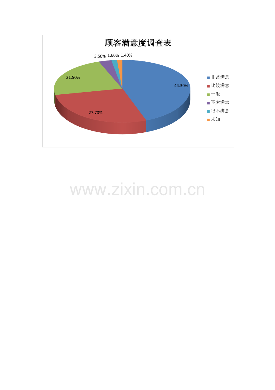 顾客满意度调查图表.docx_第1页