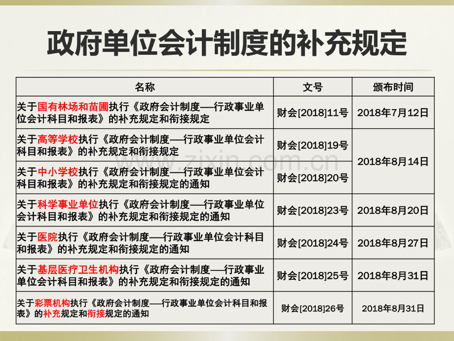 政府会计补充规定.pdf_第2页