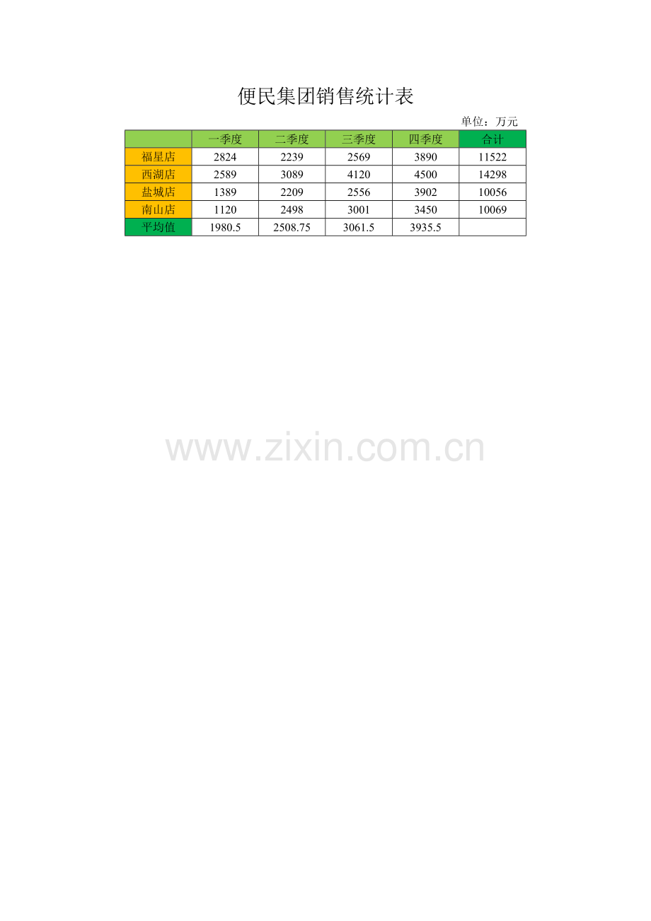 统计表(美化与计算).docx_第1页