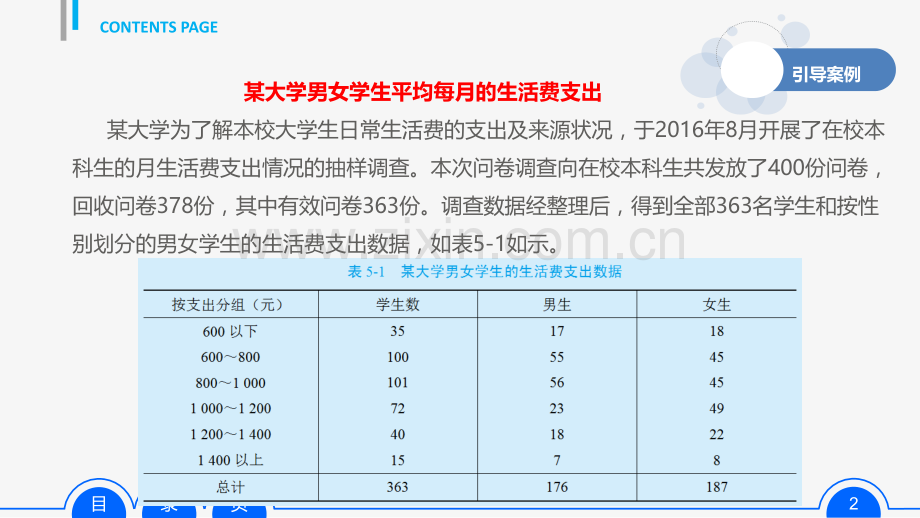 《应用统计学》第五章.pptx_第2页