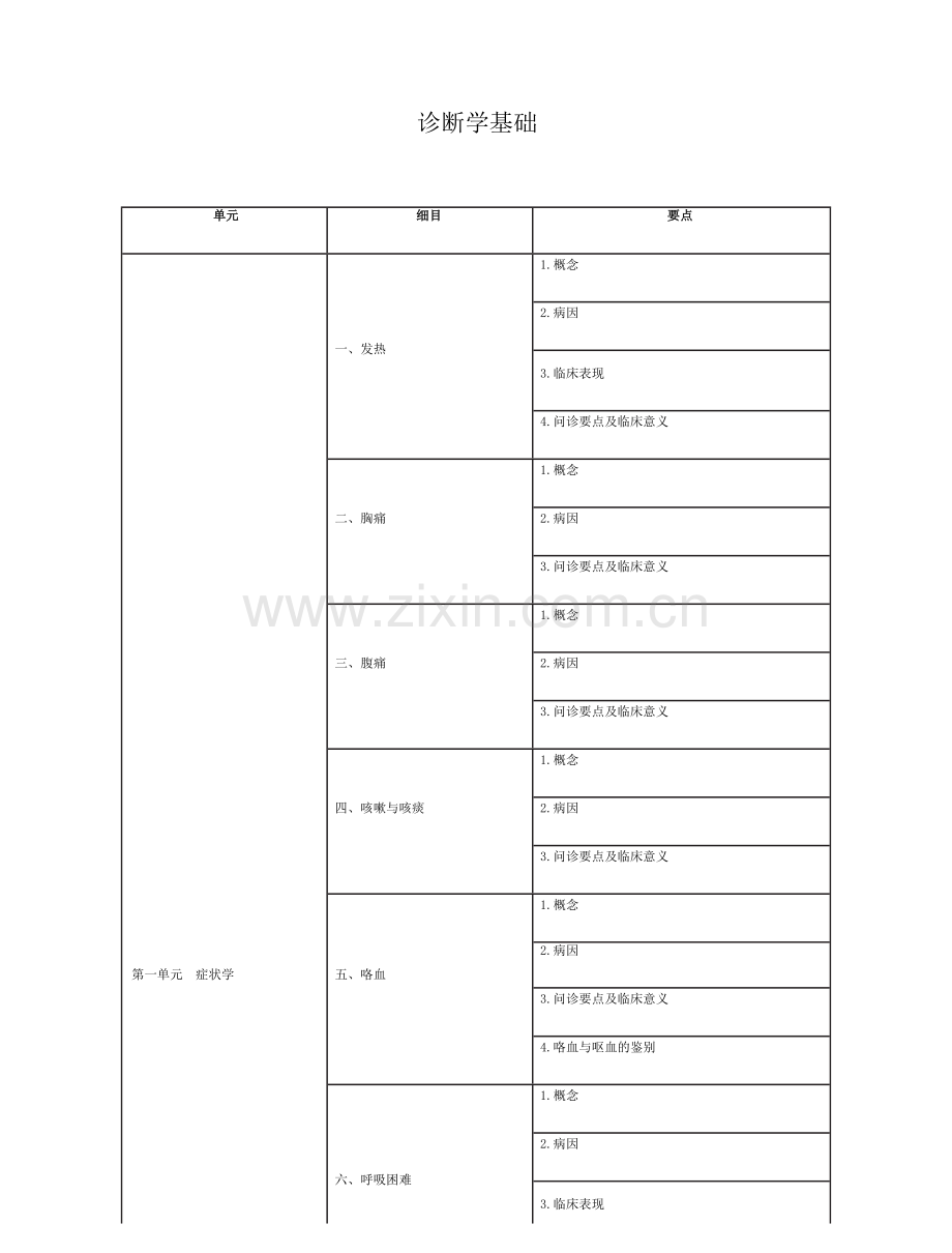 中医助理医师《诊断学基础》考试大纲2021.docx_第1页