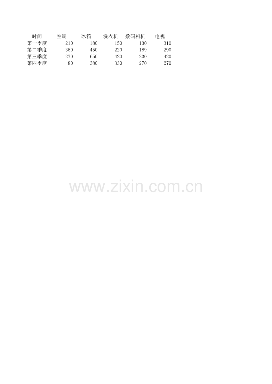 家电销售表.xls_第1页