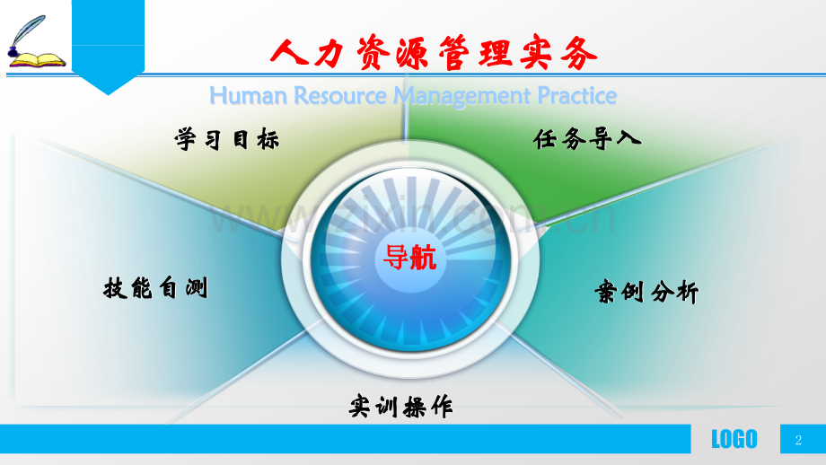 中职《人力资源管理实务》项目6.pptx_第2页