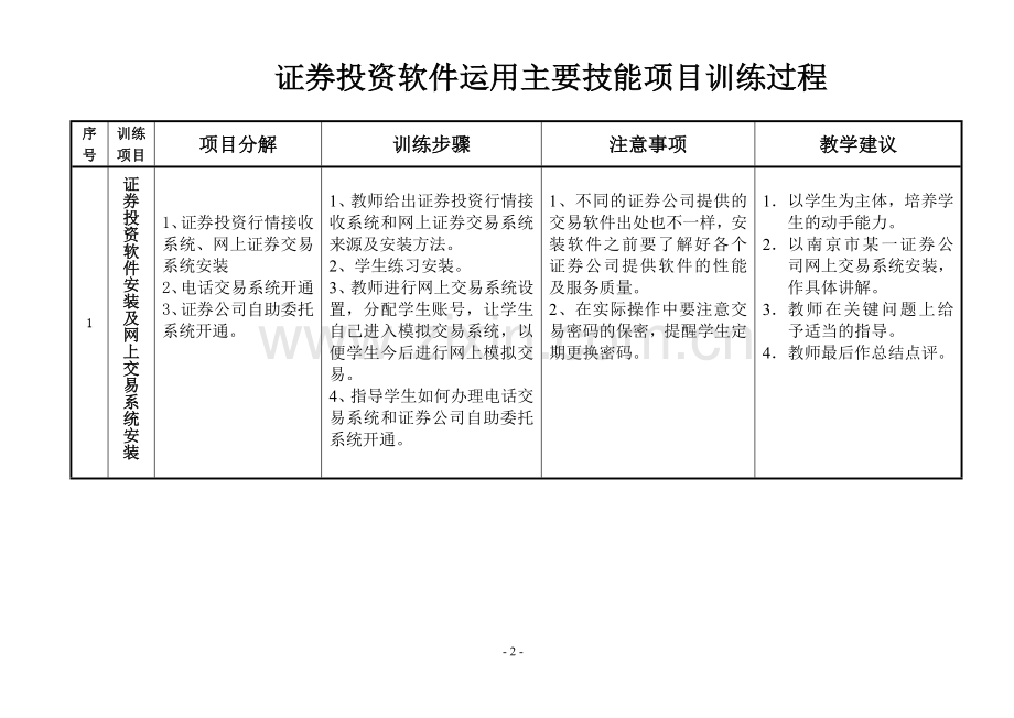 证券投资实训指导书.doc_第2页