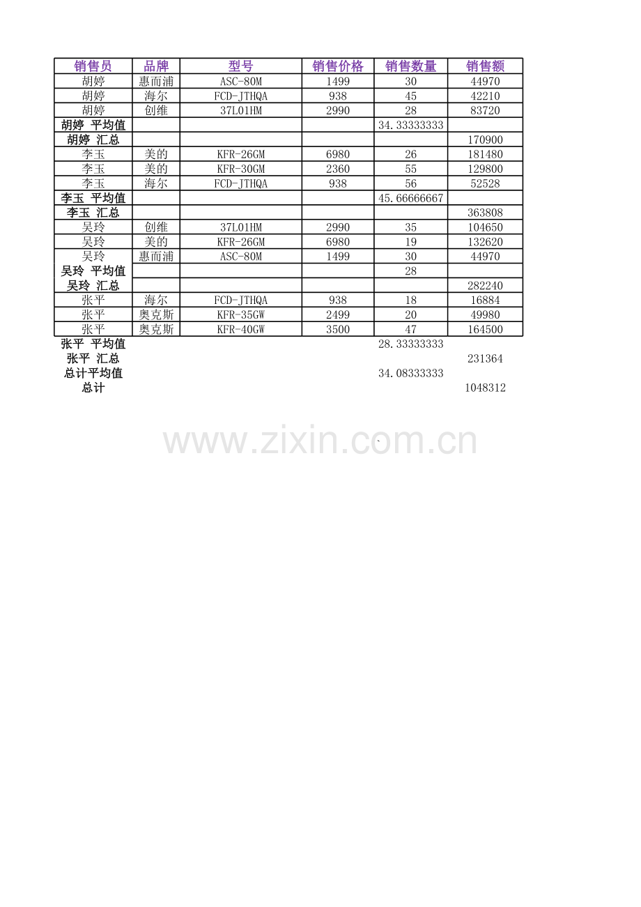空调销售表(多重分类).xlsx_第1页
