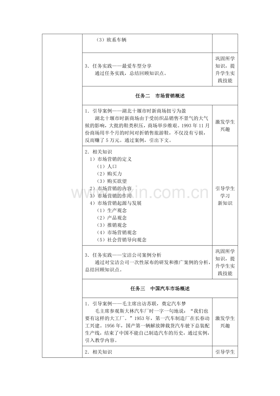 《汽车营销技术》教案.doc_第2页