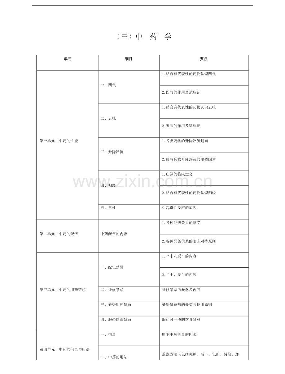 中医助理医师《中药学》考试大纲2021.docx_第1页