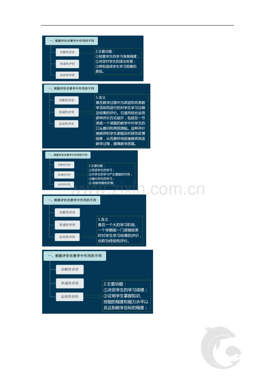 教师资格考试-语文学科知识与教学能力考点归纳32-模块四-教学评价(一).doc_第2页