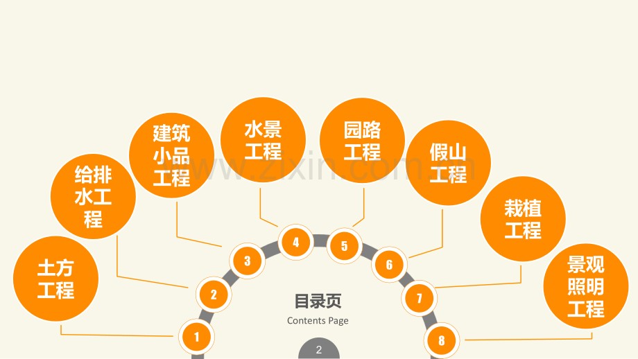 《园林工程》图文-课程导入.pptx_第2页