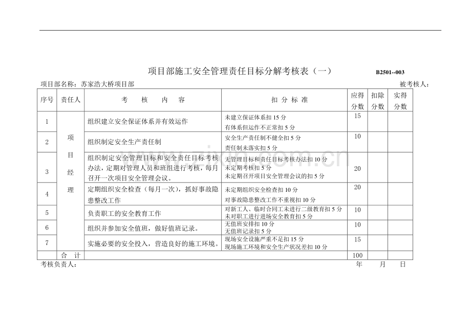 项目部施工安全管理责任目标分解考核表(简单).doc_第1页