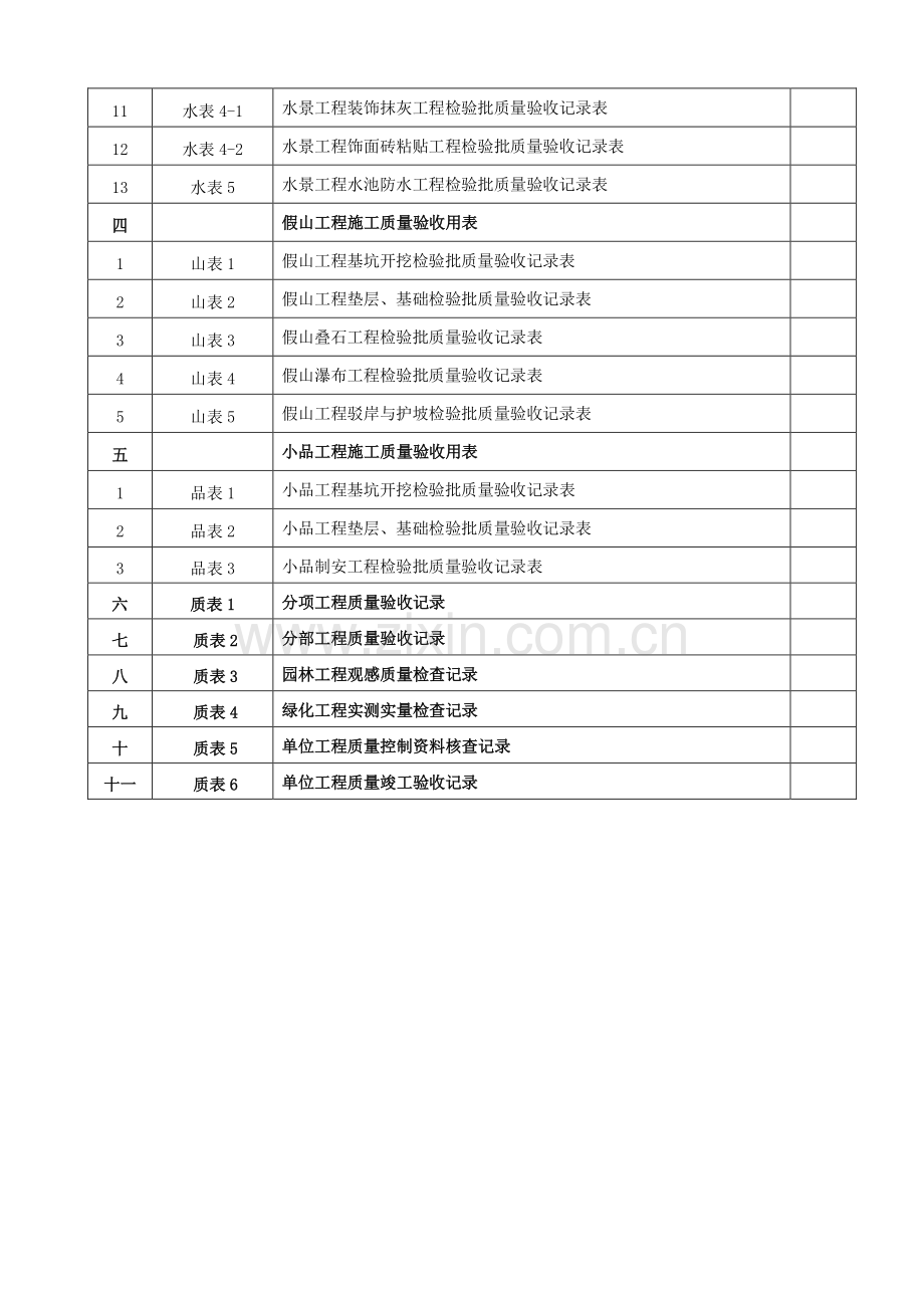 云南省园林工程施工及质量验收规程下.doc_第2页
