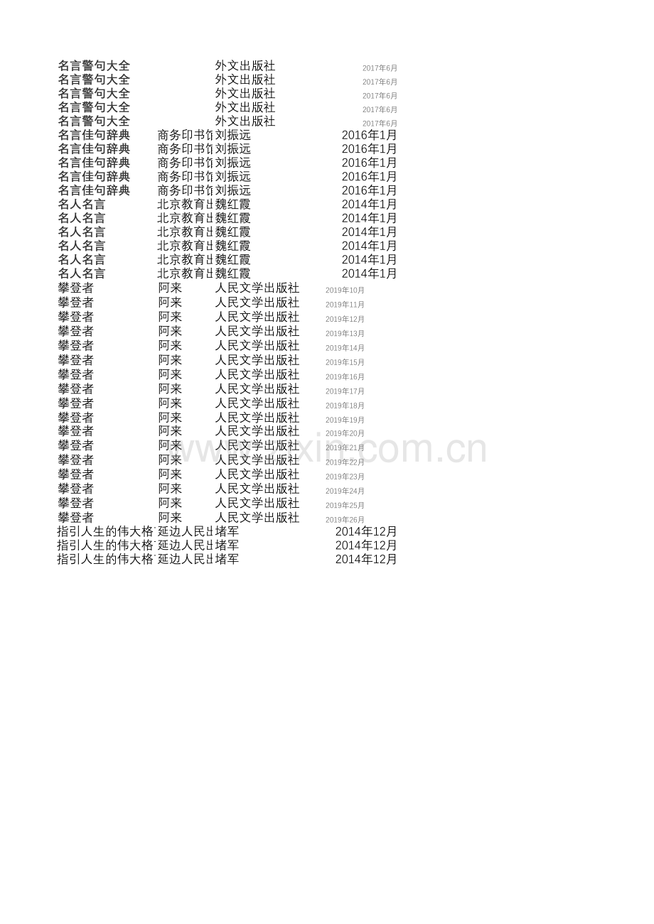 世界名人名言-中国格言--勤奋篇-攀登.xlsx_第2页